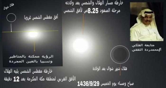 فلكى سعودى : غدا الجمعة أول أيام عيد الفطر السعيد 